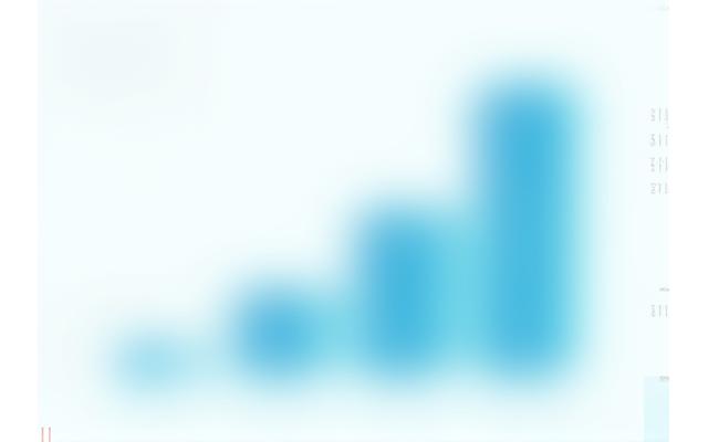 Gráfico comparativo de ROI antes e depois da implementação do sonar